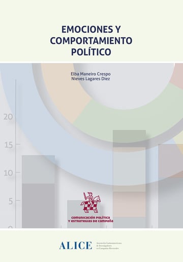 Emociones y comportamiento político